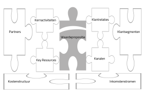 Business_Model_Canvas_BMC_Hoiting